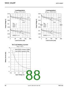 浏览型号MAS3539F的Datasheet PDF文件第88页