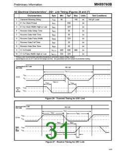 浏览型号MH89760BS的Datasheet PDF文件第31页