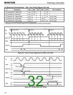 浏览型号MH89760BS的Datasheet PDF文件第32页