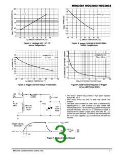浏览型号MOC3061的Datasheet PDF文件第3页