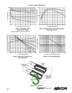 浏览型号MRF151G的Datasheet PDF文件第3页