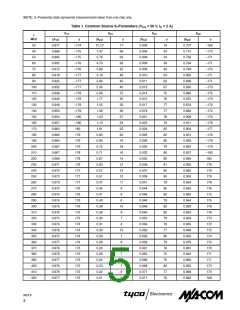 浏览型号MRF151G的Datasheet PDF文件第5页