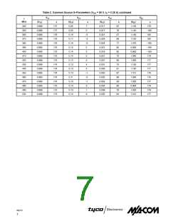 浏览型号MRF151G的Datasheet PDF文件第7页