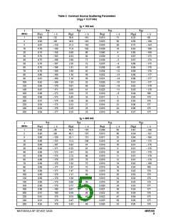 浏览型号MRF255的Datasheet PDF文件第5页