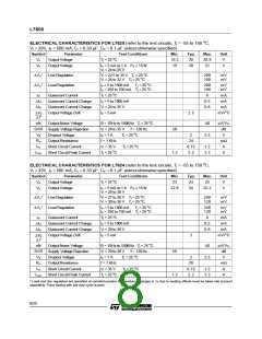 浏览型号L7824T的Datasheet PDF文件第8页