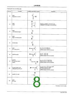 浏览型号LA1851N的Datasheet PDF文件第8页
