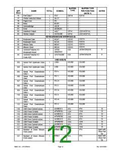浏览型号LPC47M14B-NC的Datasheet PDF文件第12页