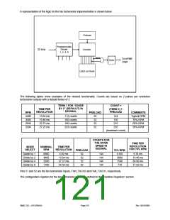 浏览型号LPC47M14F-NC的Datasheet PDF文件第121页