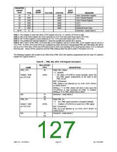 浏览型号LPC47M14F-NC的Datasheet PDF文件第127页