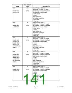 浏览型号LPC47M14F-NC的Datasheet PDF文件第141页