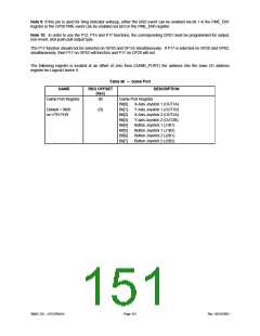 浏览型号LPC47M14F-NC的Datasheet PDF文件第151页
