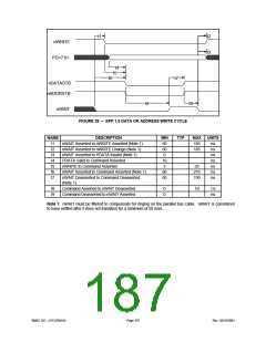 浏览型号LPC47M14F-NC的Datasheet PDF文件第187页
