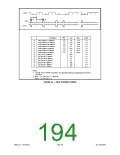 浏览型号LPC47M14F-NC的Datasheet PDF文件第194页