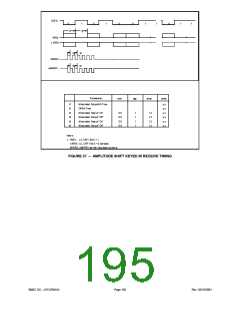 浏览型号LPC47M14F-NC的Datasheet PDF文件第195页