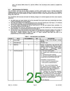 浏览型号LPC47M14B-NC的Datasheet PDF文件第25页