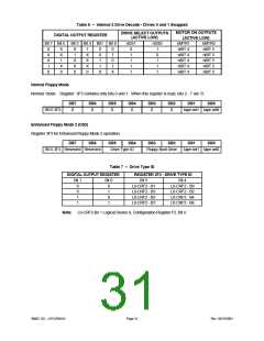 浏览型号LPC47M14B-NC的Datasheet PDF文件第31页