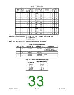 浏览型号LPC47M14B-NC的Datasheet PDF文件第33页