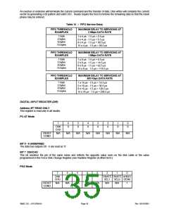 浏览型号LPC47M14B-NC的Datasheet PDF文件第35页