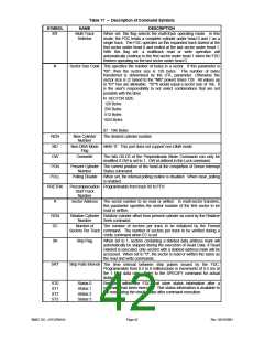 浏览型号LPC47M14B-NC的Datasheet PDF文件第42页