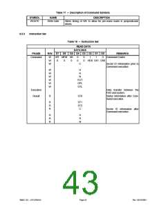 浏览型号LPC47M14B-NC的Datasheet PDF文件第43页