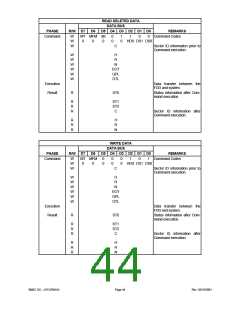 浏览型号LPC47M14B-NC的Datasheet PDF文件第44页