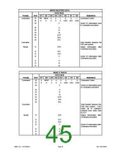浏览型号LPC47M14B-NC的Datasheet PDF文件第45页