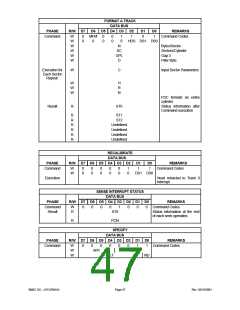 浏览型号LPC47M14B-NC的Datasheet PDF文件第47页