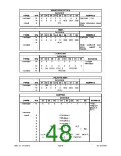 浏览型号LPC47M14B-NC的Datasheet PDF文件第48页