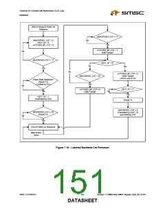 浏览型号LPC47M182-NR的Datasheet PDF文件第151页