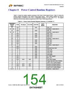 浏览型号LPC47M182-NR的Datasheet PDF文件第154页