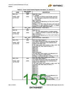 浏览型号LPC47M182-NR的Datasheet PDF文件第155页