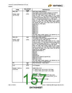浏览型号LPC47M182-NR的Datasheet PDF文件第157页