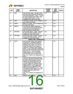 浏览型号LPC47M182-NR的Datasheet PDF文件第16页
