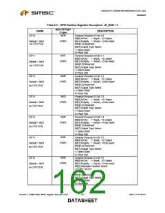 浏览型号LPC47M182-NR的Datasheet PDF文件第162页