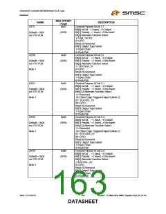 浏览型号LPC47M182-NR的Datasheet PDF文件第163页
