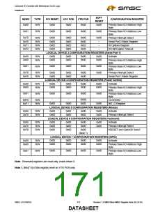 浏览型号LPC47M182-NR的Datasheet PDF文件第171页