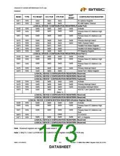 浏览型号LPC47M182-NR的Datasheet PDF文件第173页