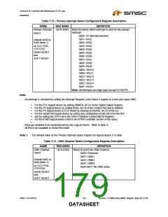 浏览型号LPC47M182-NR的Datasheet PDF文件第179页