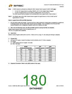 浏览型号LPC47M182-NR的Datasheet PDF文件第180页