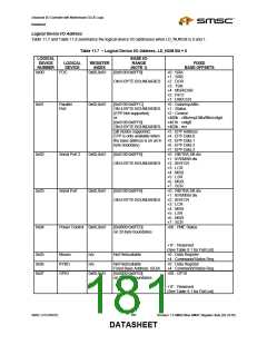 浏览型号LPC47M182-NR的Datasheet PDF文件第181页