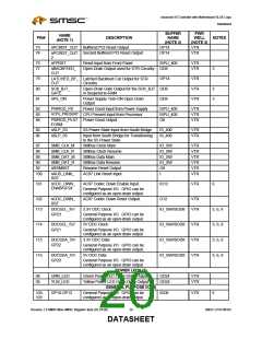 浏览型号LPC47M182-NR的Datasheet PDF文件第20页