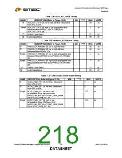 浏览型号LPC47M182-NR的Datasheet PDF文件第218页