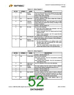 浏览型号LPC47M182-NR的Datasheet PDF文件第52页