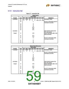浏览型号LPC47M182-NR的Datasheet PDF文件第59页