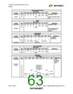 浏览型号LPC47M182-NR的Datasheet PDF文件第63页