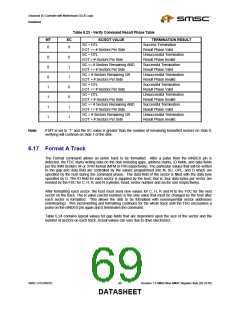 浏览型号LPC47M182-NR的Datasheet PDF文件第69页