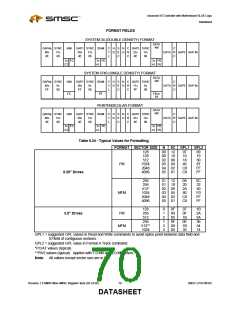 浏览型号LPC47M182-NR的Datasheet PDF文件第70页