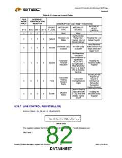 浏览型号LPC47M182-NR的Datasheet PDF文件第82页