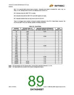 浏览型号LPC47M182-NR的Datasheet PDF文件第89页