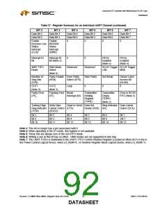 浏览型号LPC47M182-NR的Datasheet PDF文件第92页